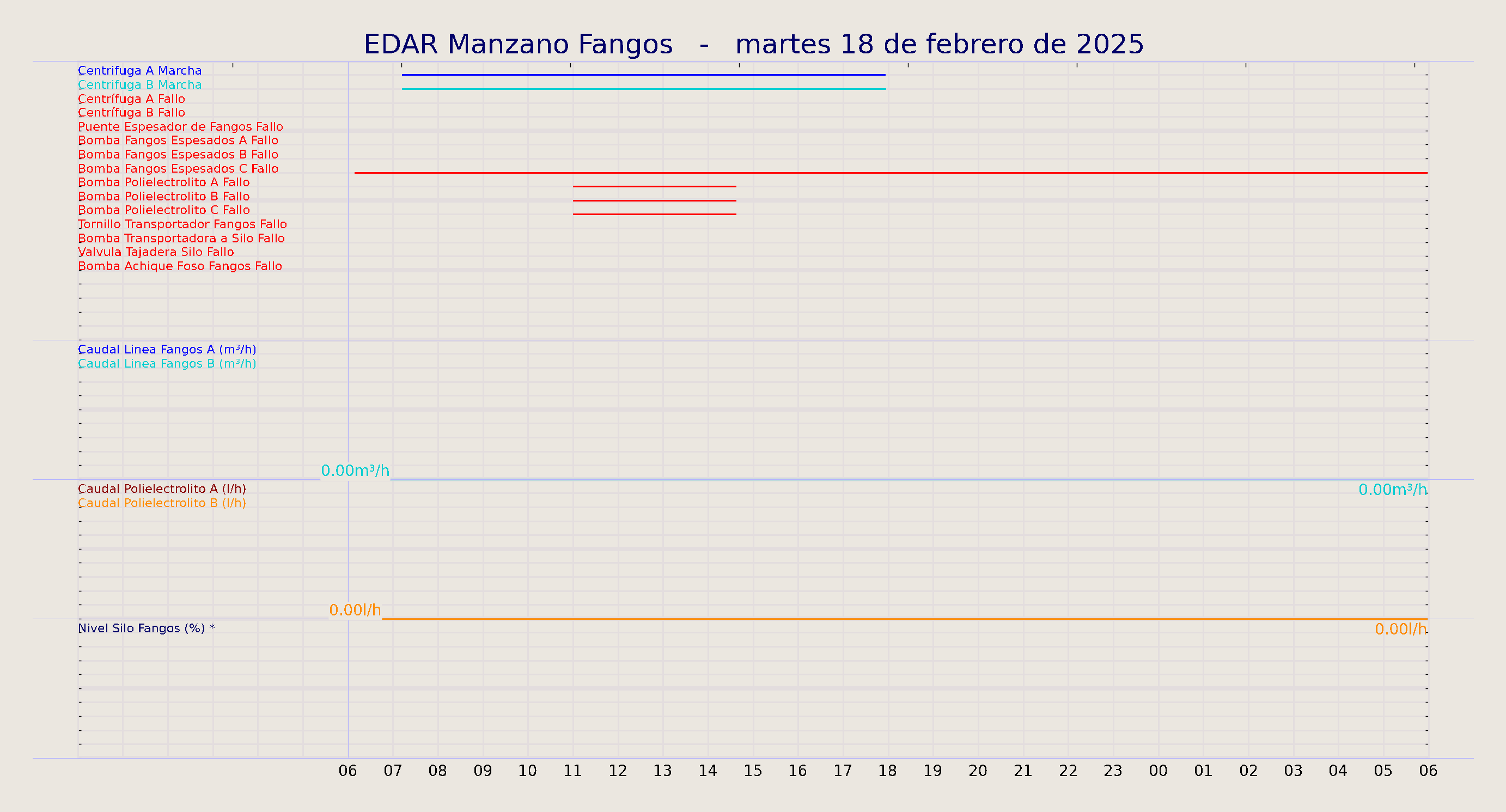 ../../imagenes/vid/2025/EDAR Manzano Fangos/2025-02-18 EDAR Manzano Fangos.png